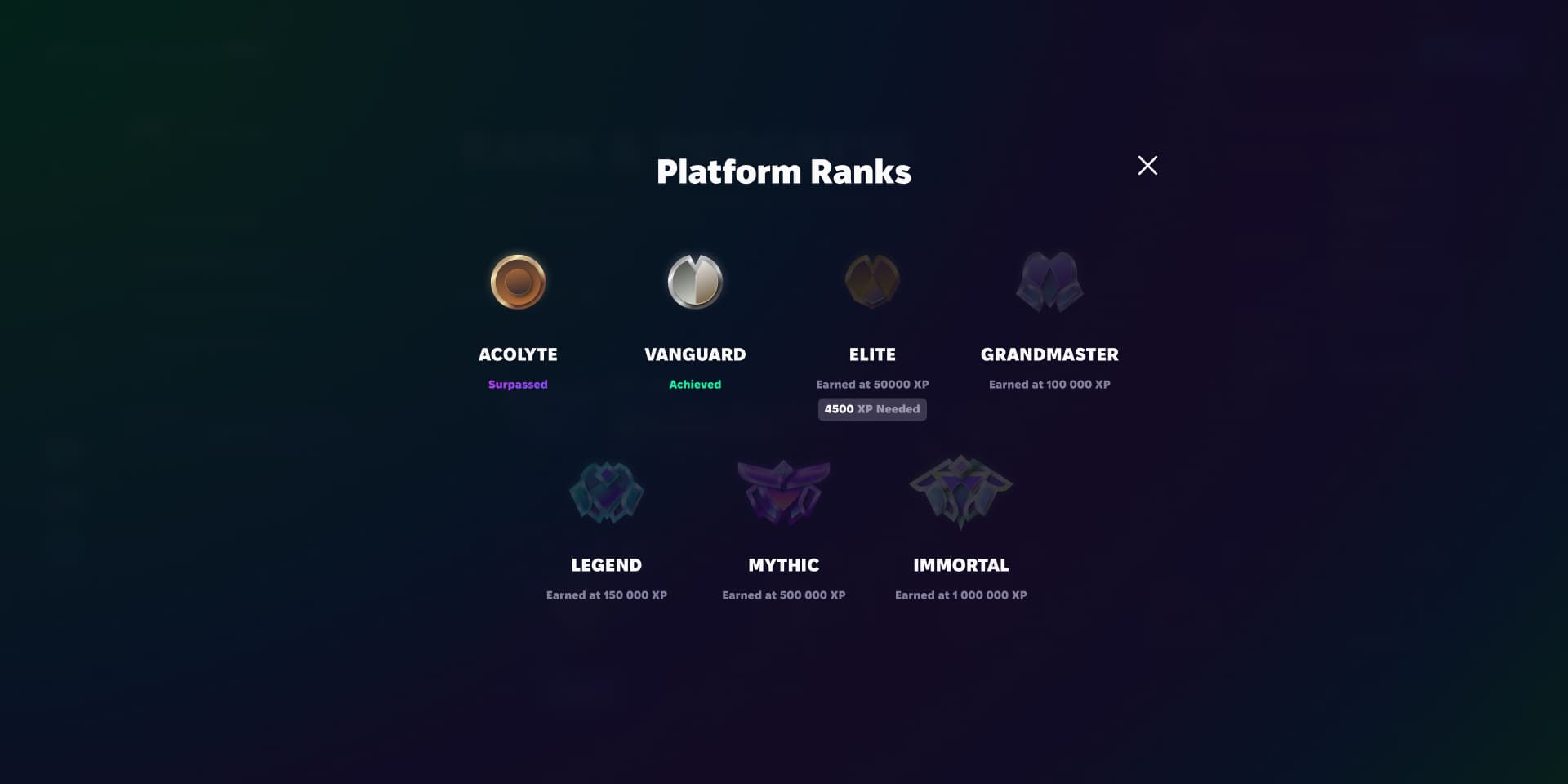 Platform Ranks