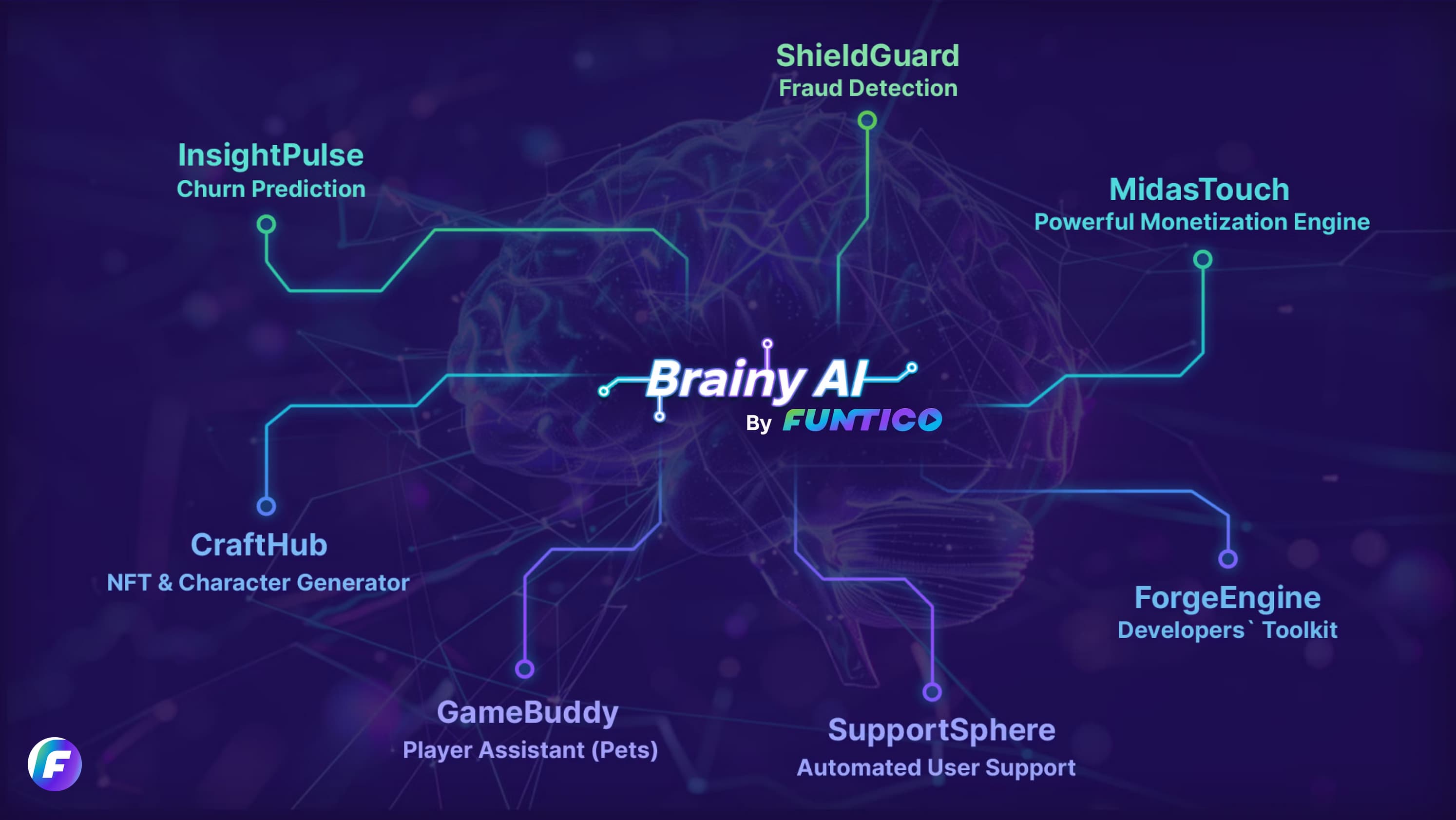 BrainyAI applications across the Funtico ecosystem