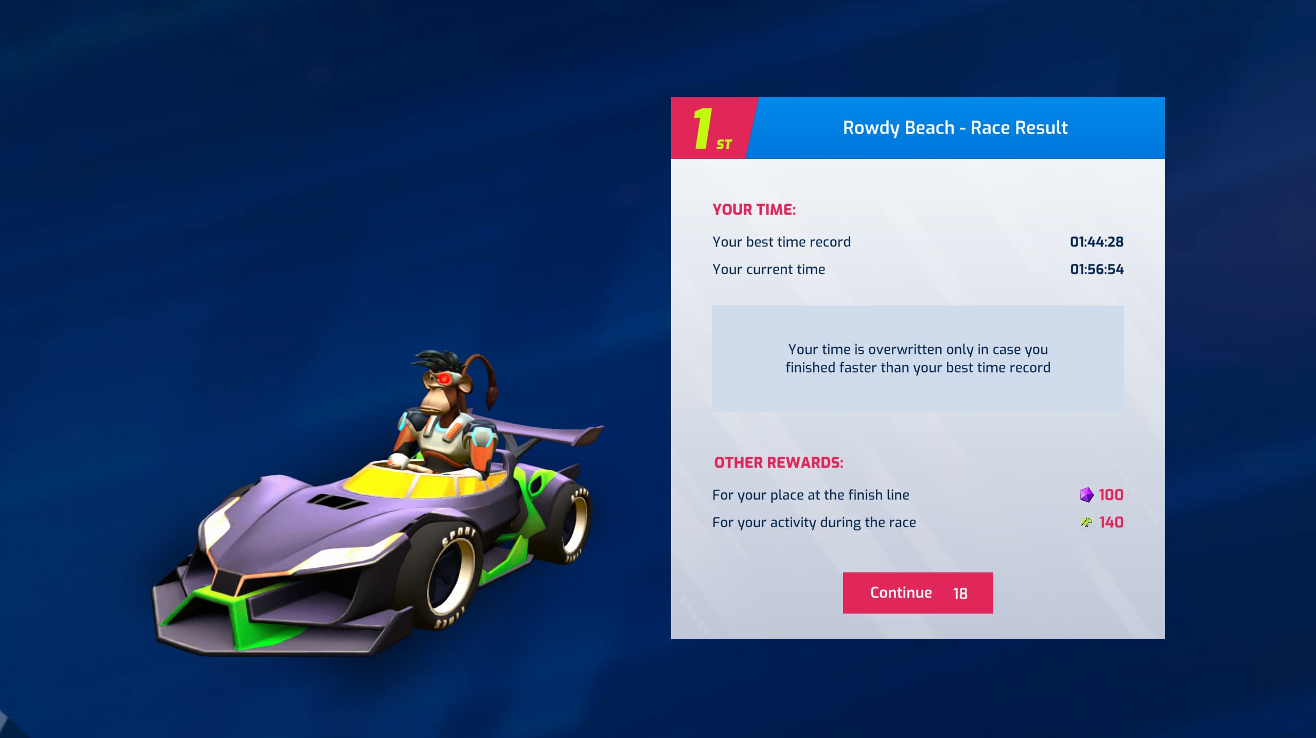 Formula Funtico kart race