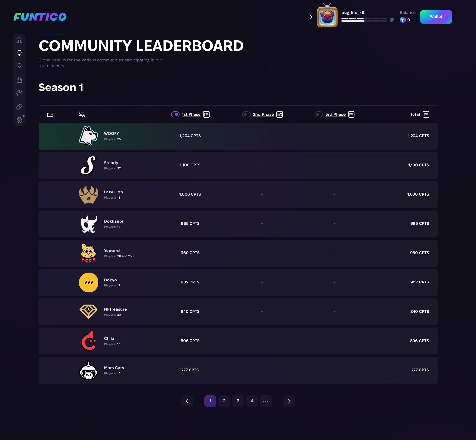 Community Leaderboards