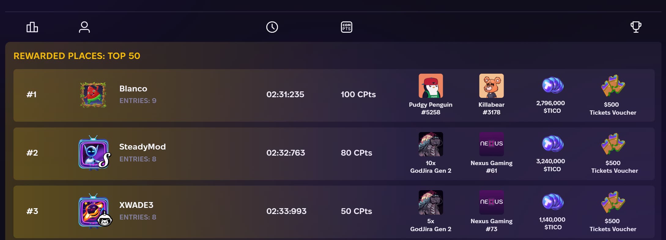 Top 3 Summoner Tournament Leaderboard
