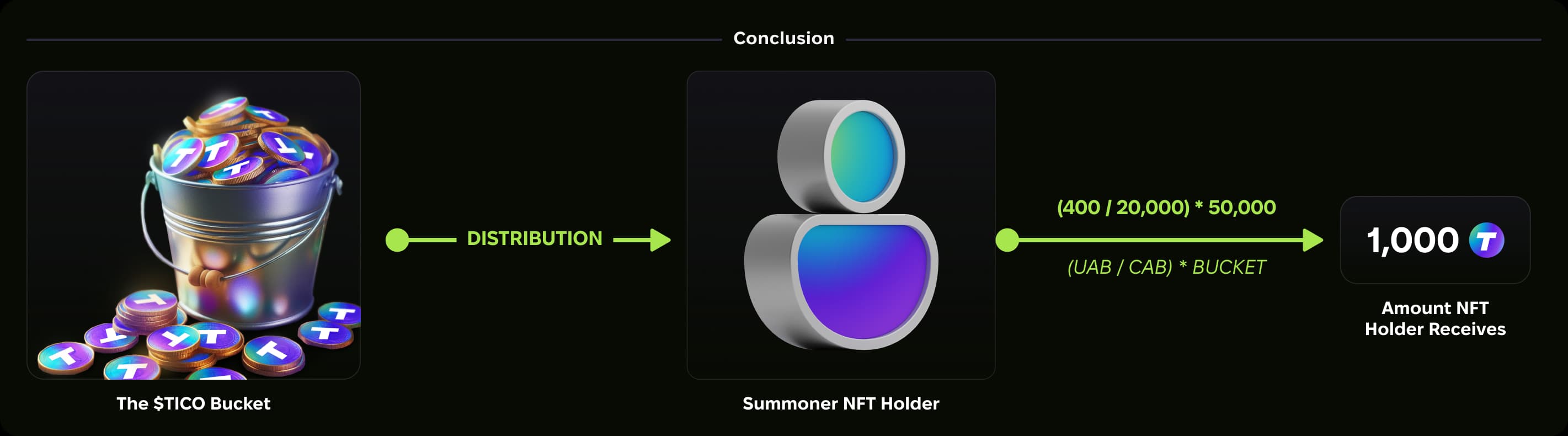Multipliers (Conclusion)